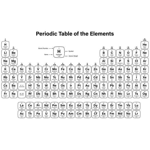 Periodic Table of the Elements Fabric Panel - Black/White - ineedfabric.com